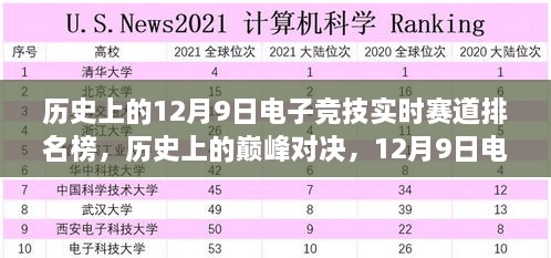 歷史上的巔峰對決，揭秘12月9日電子競技實時賽道排名榜的高科技盛宴