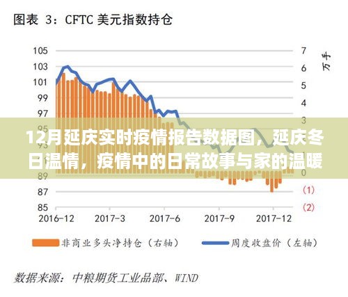 延慶疫情報(bào)告，冬季溫情與日常故事中的抗疫力量