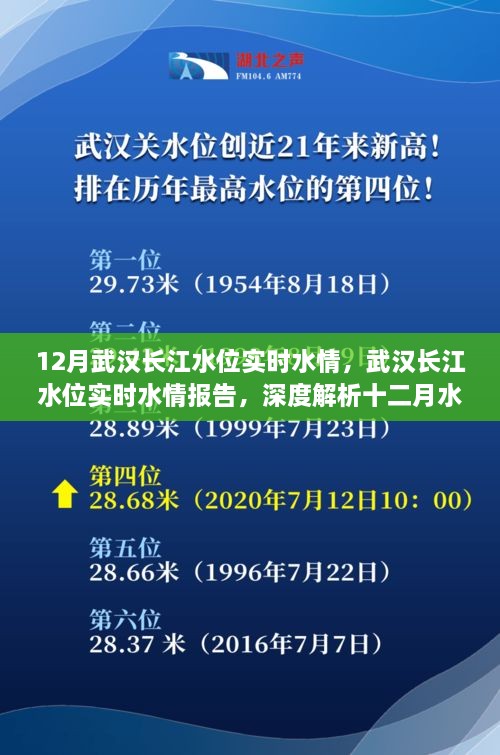 武漢長(zhǎng)江水位實(shí)時(shí)報(bào)告，深度解析十二月水位變化及應(yīng)對(duì)策略