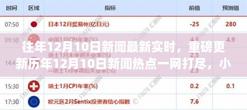 歷年12月10日新聞熱點(diǎn)一網(wǎng)打盡，小紅書(shū)帶你直擊實(shí)時(shí)資訊！