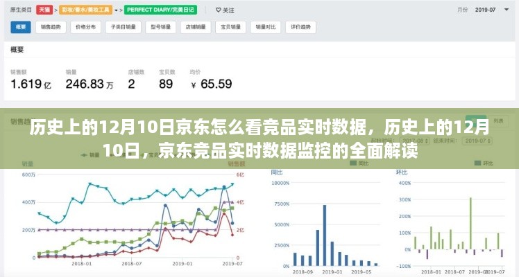 歷史上的12月10日京東競(jìng)品實(shí)時(shí)數(shù)據(jù)監(jiān)控深度解析與解讀