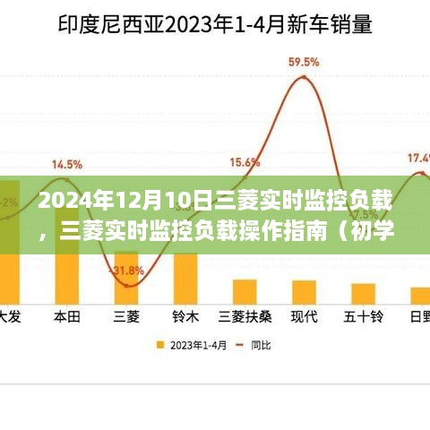 三菱實時監(jiān)控負載操作指南，初學者與進階用戶適用（2024年最新版）