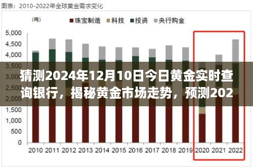 揭秘黃金市場走勢，預(yù)測2024年黃金實(shí)時(shí)價(jià)格與銀行報(bào)價(jià)動態(tài)分析