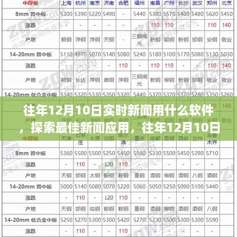 往年12月10日實(shí)時(shí)新聞軟件探索，最佳新聞應(yīng)用選擇