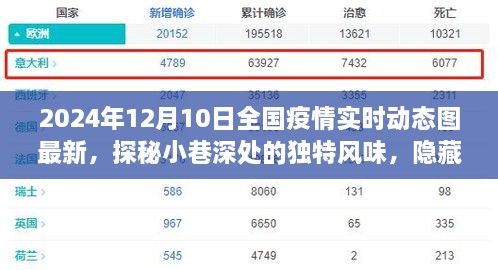 疫情陰霾下的一抹亮色，特色小店故事與全國(guó)疫情實(shí)時(shí)動(dòng)態(tài)圖最新資訊