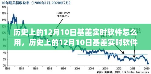 歷史上的12月10日基差實(shí)時(shí)軟件全面評(píng)測(cè)與使用指南，軟件功能、使用方法詳解