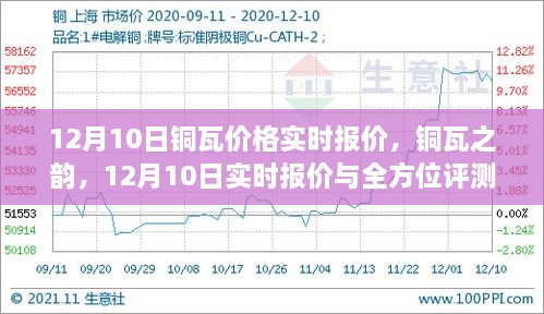 銅瓦之韻，銅瓦實時報價與全方位評測（12月10日）