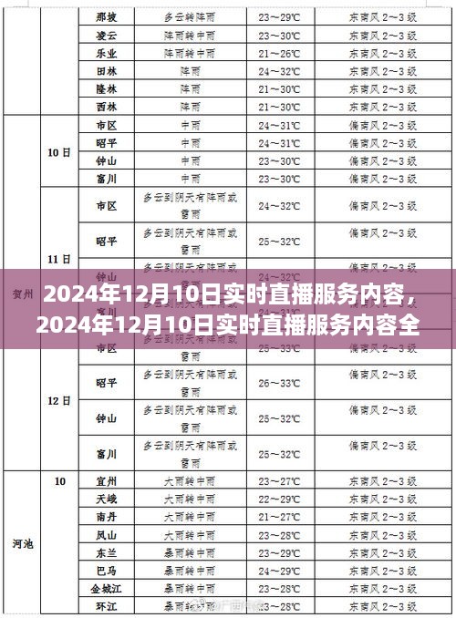 2024年12月10日實(shí)時(shí)直播服務(wù)內(nèi)容全面解讀