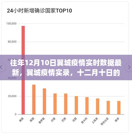 往年12月10日翼城疫情實錄，數(shù)據(jù)回顧與影響分析