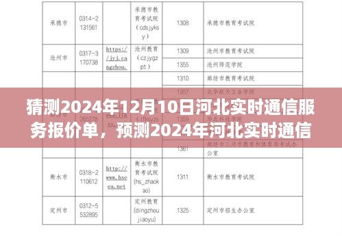 2024年河北實時通信服務報價單預測概覽