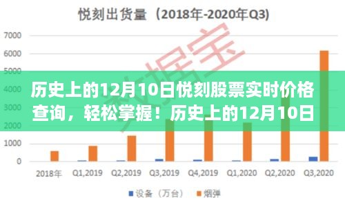 歷史上的12月10日悅刻股票實(shí)時價格查詢?nèi)ヂ裕p松掌握股票動態(tài)，適用于初學(xué)者與進(jìn)階用戶！