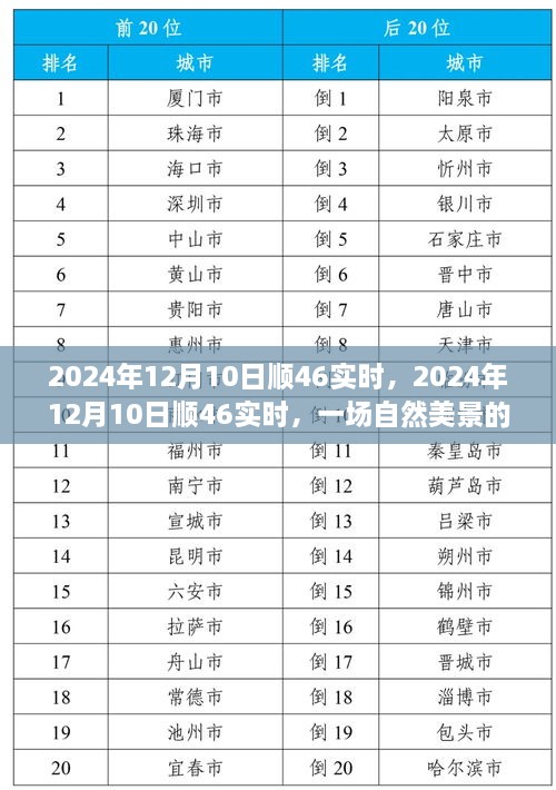 自然美景探索之旅，尋找內(nèi)心的平和與寧靜——2024年12月10日順46實時之旅