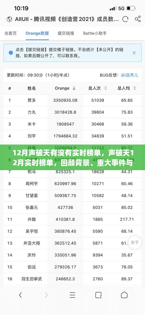 聲破天12月實時榜單回顧，音樂產(chǎn)業(yè)變革與重大事件影響下的榜單動態(tài)