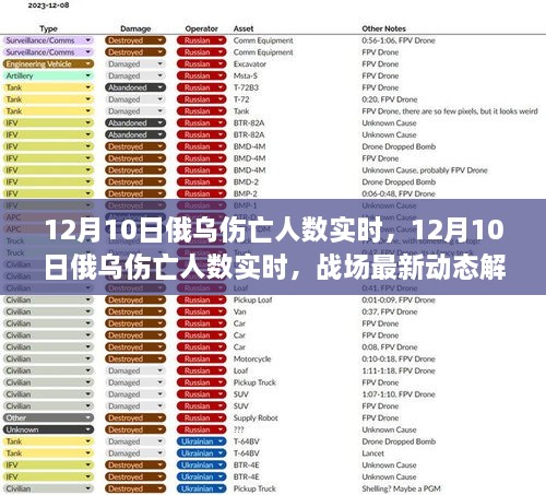 12月10日俄烏傷亡人數(shù)實(shí)時(shí)更新與戰(zhàn)場(chǎng)最新動(dòng)態(tài)解析