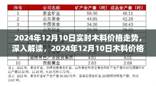 2024年12月10日木料價格走勢深度解讀，影響因素與市場趨勢