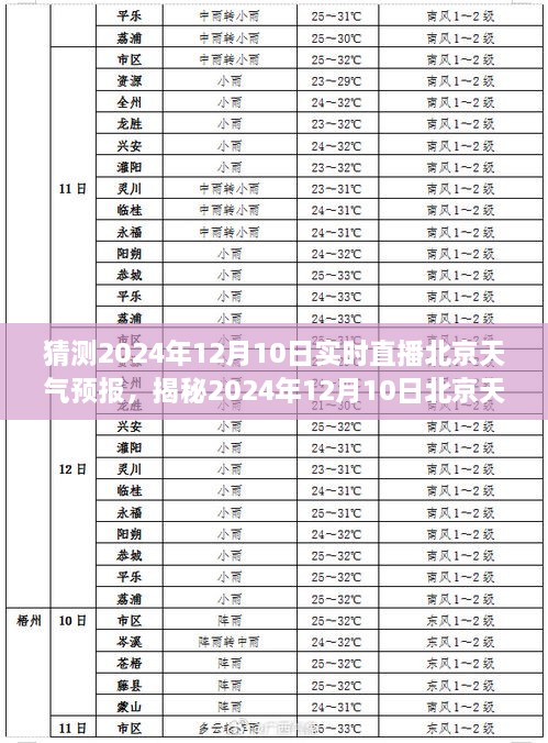 揭秘未來，北京天氣預報實時直播，探尋氣象變化之秘密——2024年12月10日天氣預報直播解讀