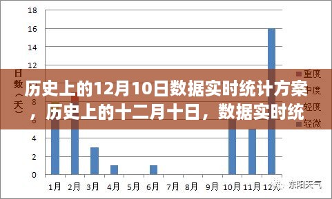 歷史上的十二月十日數(shù)據(jù)實(shí)時(shí)統(tǒng)計(jì)方案的誕生與發(fā)展回顧