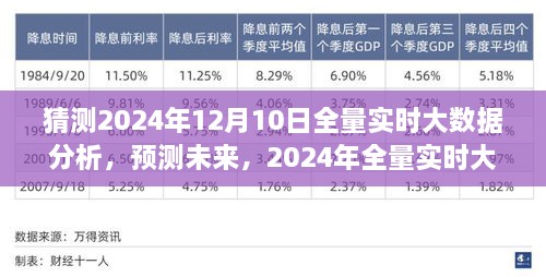 2024年全量實(shí)時(shí)大數(shù)據(jù)分析的前瞻性洞察，預(yù)測未來趨勢