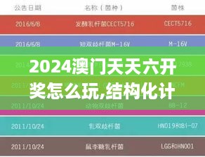 2024澳門天天六開獎(jiǎng)怎么玩,結(jié)構(gòu)化計(jì)劃評估_3K16.526