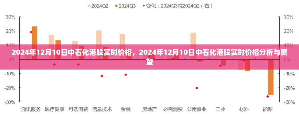 中石化港股實(shí)時(shí)價(jià)格分析與展望，聚焦2024年12月10日