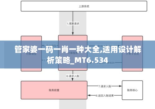 管家婆一碼一肖一種大全,適用設計解析策略_MT6.534