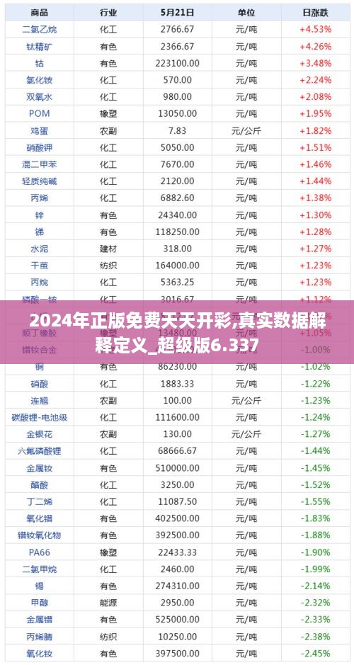 2024年正版免費(fèi)天天開彩,真實(shí)數(shù)據(jù)解釋定義_超級(jí)版6.337