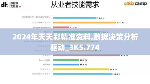 2024年天天彩精準資料,數(shù)據(jù)決策分析驅動_3K5.774