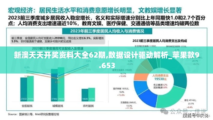 新澳天天開獎資料大全62期,數(shù)據(jù)設計驅動解析_蘋果款9.653