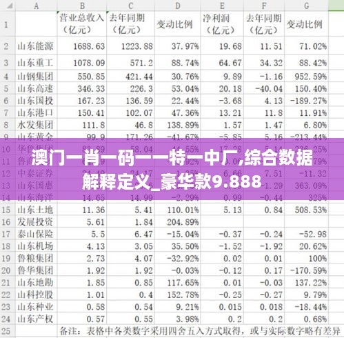 澳門(mén)一肖一碼一一特一中廠(chǎng),綜合數(shù)據(jù)解釋定義_豪華款9.888