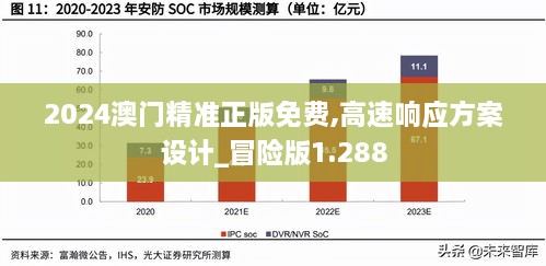 2024澳門精準正版免費,高速響應方案設計_冒險版1.288