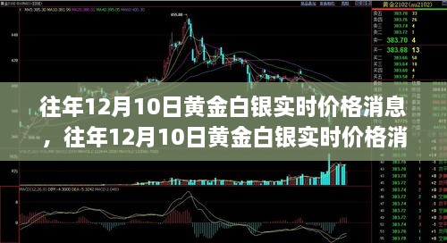 往年12月10日黃金白銀實(shí)時(shí)價(jià)格消息全攻略，適合初學(xué)者與進(jìn)階用戶