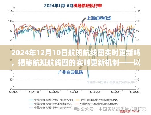 揭秘航班航線圖的實(shí)時(shí)更新機(jī)制，以2024年12月10日航班航線圖實(shí)時(shí)更新為例