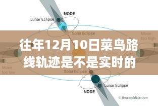 歷年菜鳥路線軌跡監(jiān)控深度評(píng)測(cè)，實(shí)時(shí)性與監(jiān)控分析探討