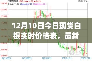 最新資訊，洞悉市場動態(tài)，把握白銀走勢——12月10日現(xiàn)貨白銀實時價格表更新