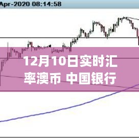 中國(guó)銀行特定日期澳幣實(shí)時(shí)匯率波動(dòng)深度解析，影響與探究