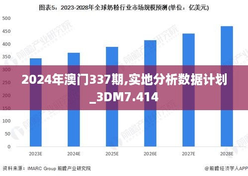 2024年澳門337期,實地分析數(shù)據(jù)計劃_3DM7.414