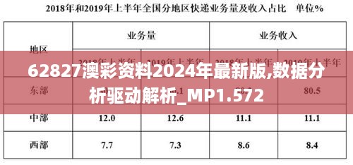 62827澳彩資料2024年最新版,數(shù)據(jù)分析驅動解析_MP1.572