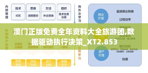 澳門正版免費全年資料大全旅游團,數(shù)據(jù)驅(qū)動執(zhí)行決策_XT2.853