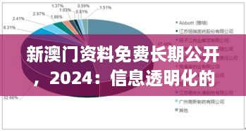 新澳門資料免費(fèi)長期公開，2024：信息透明化的重要性