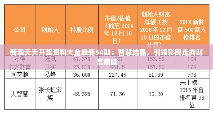 新澳天天開獎資料大全最新54期：智慧結(jié)晶，引領(lǐng)彩民走向財富巔峰