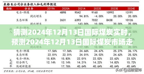 2024年12月13日國(guó)際煤炭市場(chǎng)走勢(shì)預(yù)測(cè)及分析