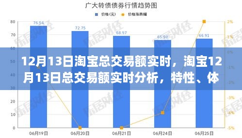 淘寶12月13日交易額實時分析，特性、用戶體驗及用戶洞察報告