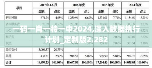 一碼一肖一特一中2024,深入數(shù)據(jù)執(zhí)行計劃_定制版2.282