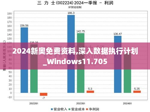 2024新奧免費資料,深入數(shù)據(jù)執(zhí)行計劃_Windows11.705