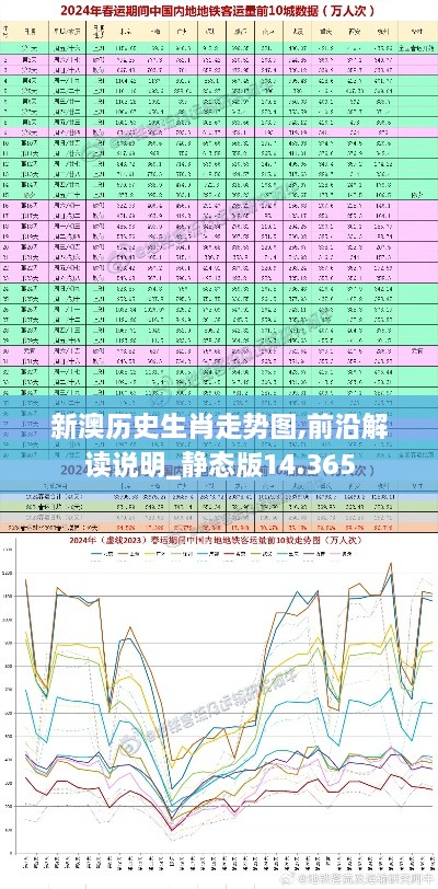 新澳歷史生肖走勢圖,前沿解讀說明_靜態(tài)版14.365