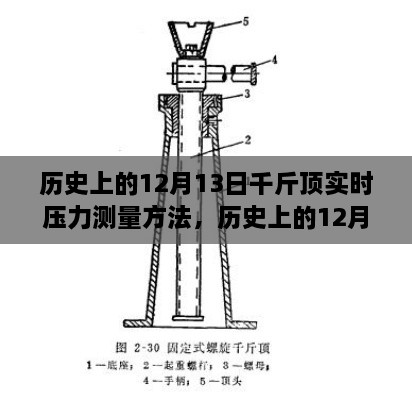 歷史上的12月13日，千斤頂實時壓力測量方法探討與分享