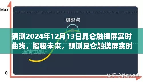 揭秘未來(lái)昆侖觸摸屏實(shí)時(shí)曲線走向，預(yù)測(cè)與展望至2024年12月13日