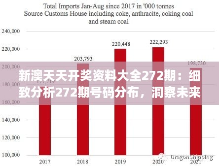 新澳天天開獎(jiǎng)資料大全272期：細(xì)致分析272期號(hào)碼分布，洞察未來走向