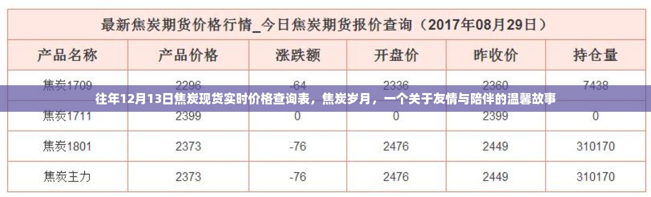 焦炭歲月，友情與陪伴的溫馨故事及實(shí)時(shí)價(jià)格查詢(xún)表往年回顧