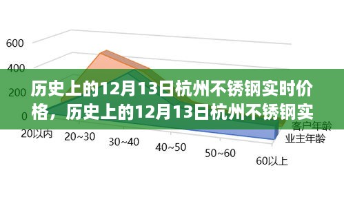 揭秘歷史上的杭州不銹鋼實(shí)時(shí)價(jià)格，聚焦十二月十三日數(shù)據(jù)解析